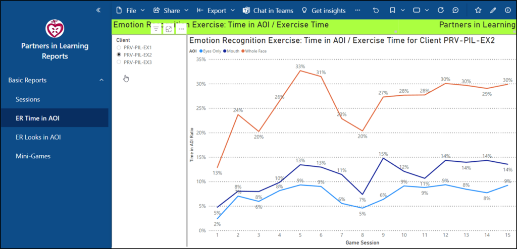 Time in AOI / Exercise Time
